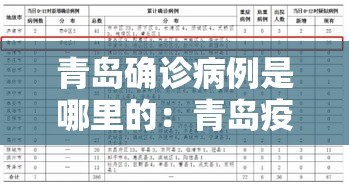 青岛确诊病例是哪里的:青岛疫情时被隔离的小区 青岛确诊病例是哪里的:青岛疫情时被隔离的小区