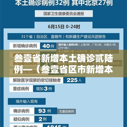 叁壹省新增本土确诊贰陆例—（叁壹省区市新增本土确诊無例）