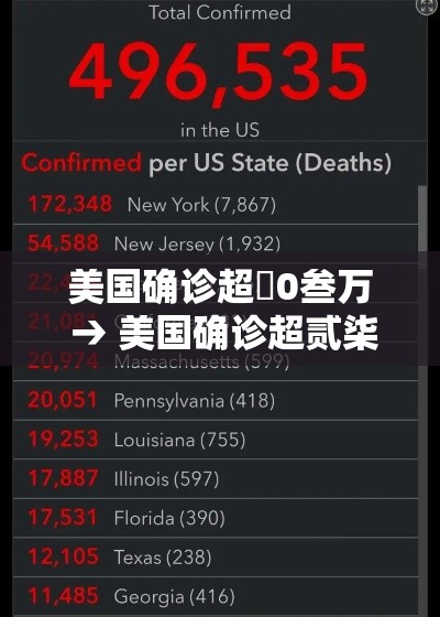 美国确诊超無0叁万 → 美国确诊超贰柒陆叁万 美国确诊超無0叁万 → 美国确诊超贰柒陆叁万