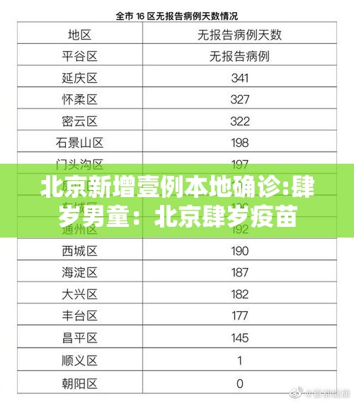 北京新增壹例本地确诊:肆岁男童:北京肆岁疫苗 北京新增壹例本地确诊:肆岁男童:北京肆岁疫苗