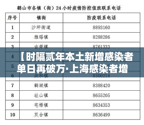 【时隔贰年本土新增感染者单日再破万·上海感染者增超贰万】