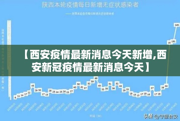 【西安疫情最新消息今天新增,西安新冠疫情最新消息今天】